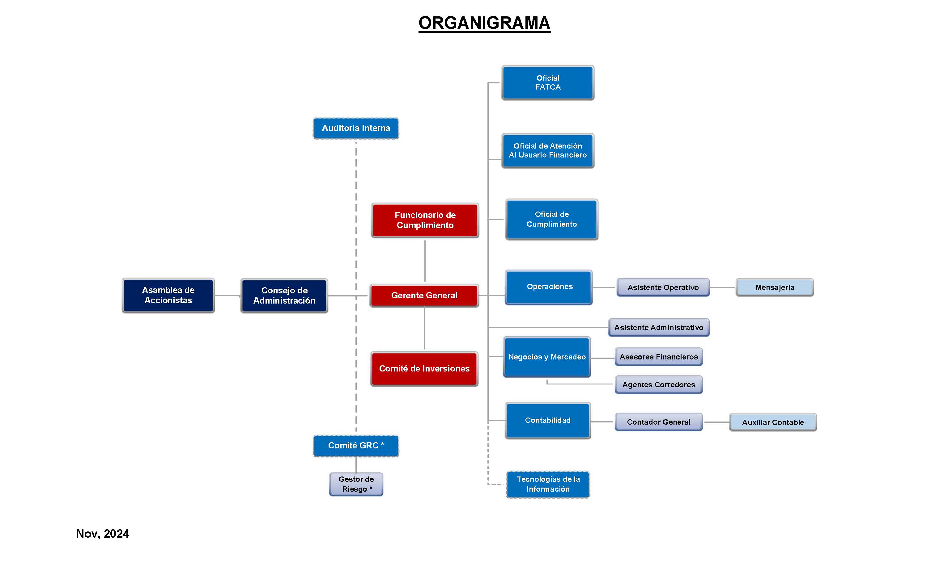 ORGANIGRAMA 2024 Página 1